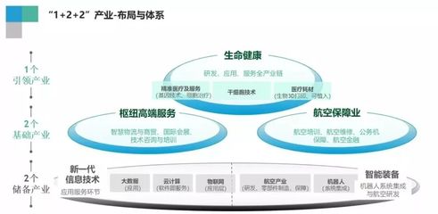 固安临空经济区科技创新区规划图曝光 云计算装备技术服务引领区域腾飞