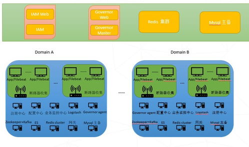 基于微服务的日志中心 设计、实现与关键配置