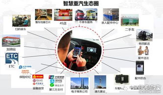 运输装备风向标 看中国重汽如何以云计算装备技术服务玩转电商物流新格局